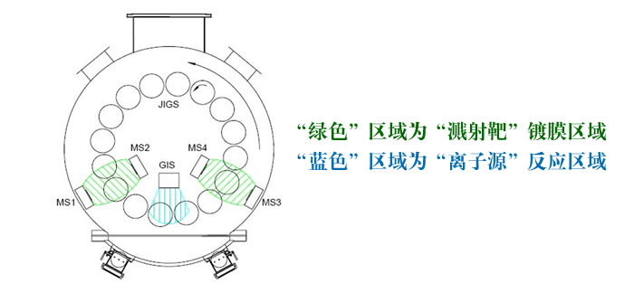 空分氣離濺射技術(shù)